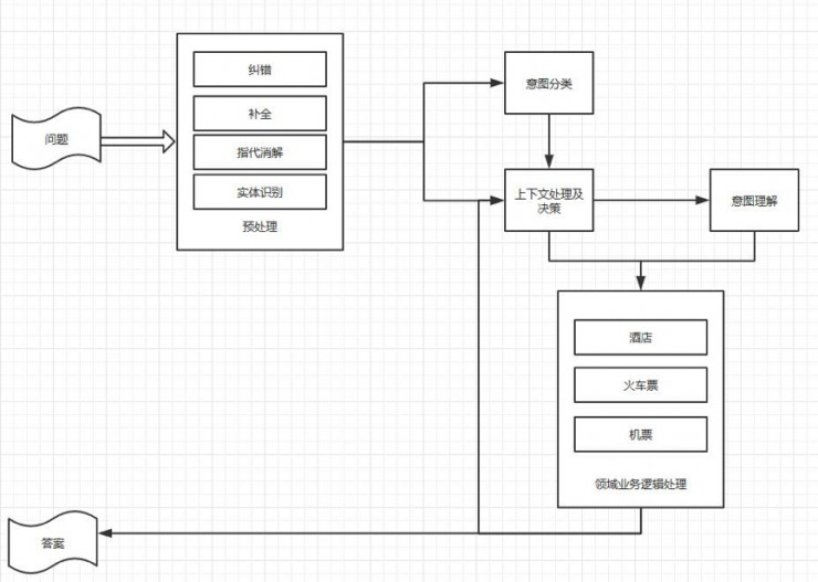 《山西省“十三五”邮政业发展规划》正式发布：太阳成集团tyc7111cc