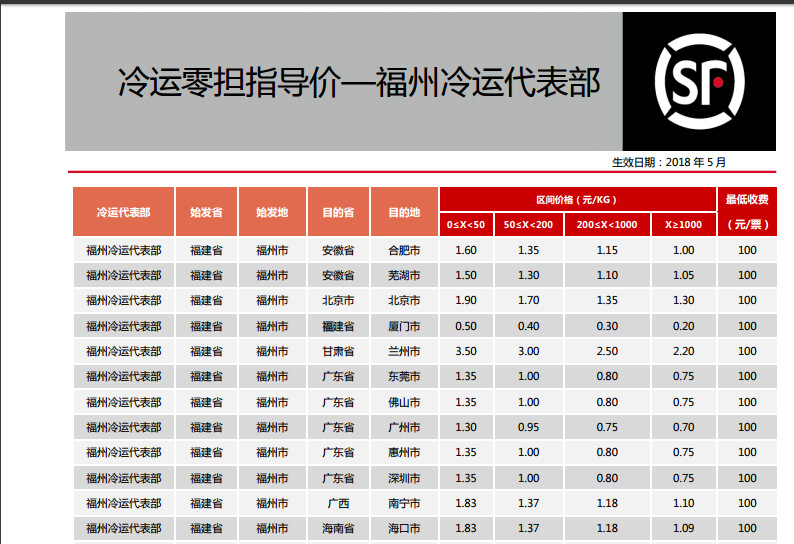 太阳成集团tyc7111cc_菜鸟备战双12，上海、成都等8城尝鲜淘宝当日达